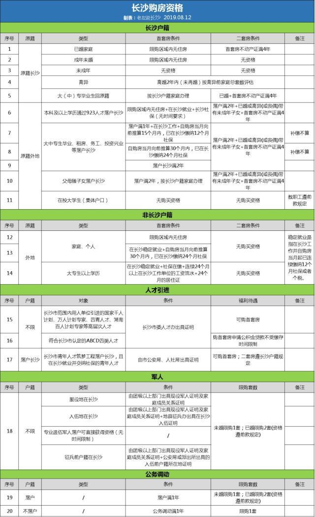 外地人長(zhǎng)沙買房限購嗎？外地人如何避開限購在長(zhǎng)沙買房？