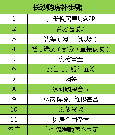 長沙買房最新最全攻略！購房資格、法拍房、搖號、落戶、貸款、補貼等詳解！