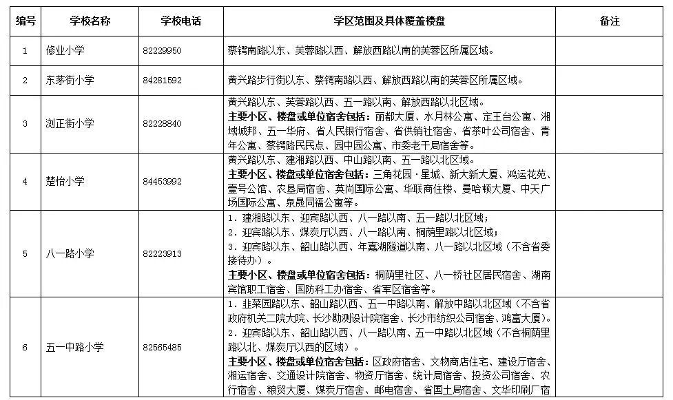 長沙市各區(qū)域小學學區(qū)劃分情況表！