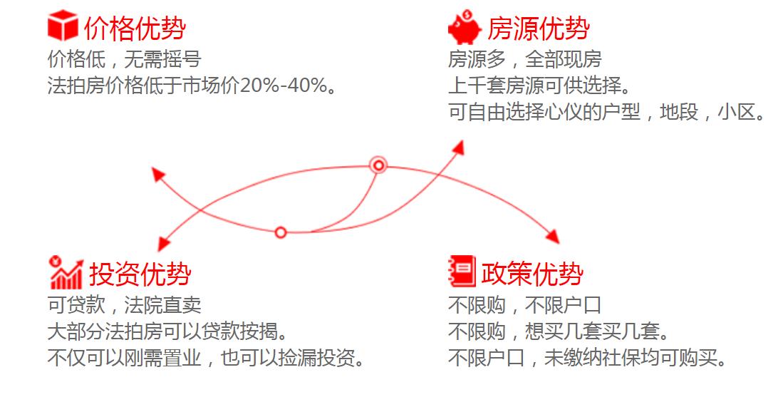 長(zhǎng)沙法拍房有哪些優(yōu)勢(shì)？可不可以買？
