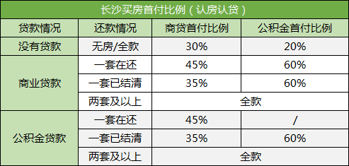 長沙法拍房相關(guān)問題解答：限購、貸款、稅費、騰房、優(yōu)點風(fēng)險等。