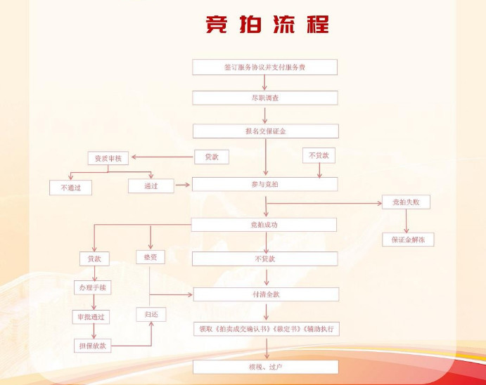 湖南法拍網(wǎng)，八心服務(wù)，八大保障，助您安心買房，省心置業(yè)！