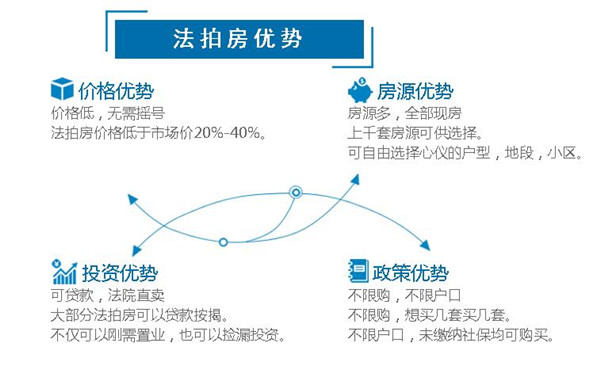在長沙買房如果沒有購房資格怎么辦？