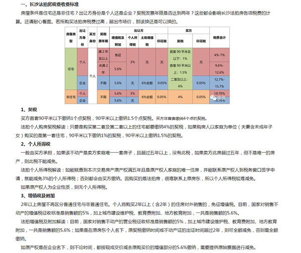 長(zhǎng)沙法拍房稅費(fèi)比新房二手房都高，那買下來(lái)還劃算嗎？